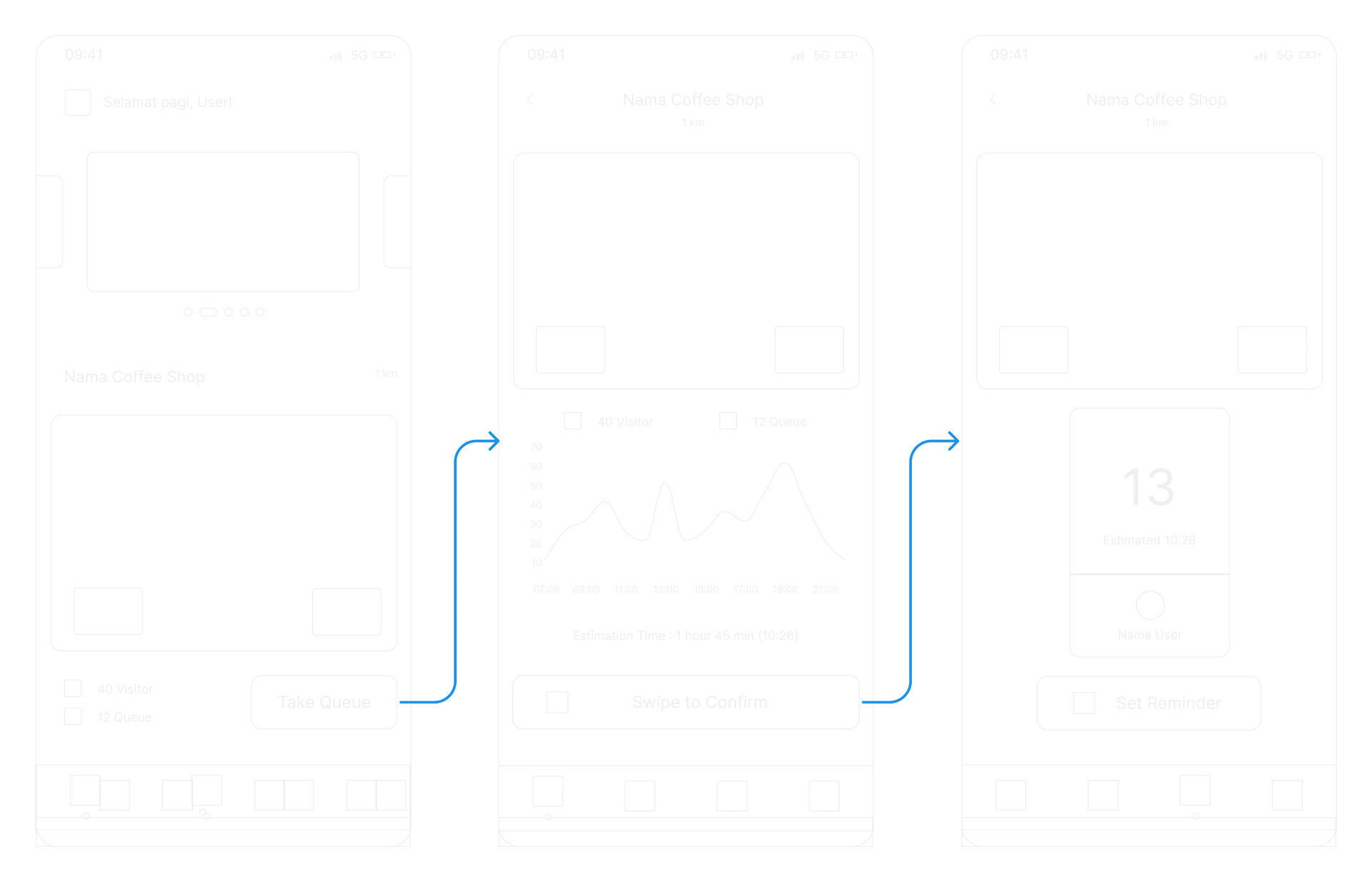 Take queue wireframe flow