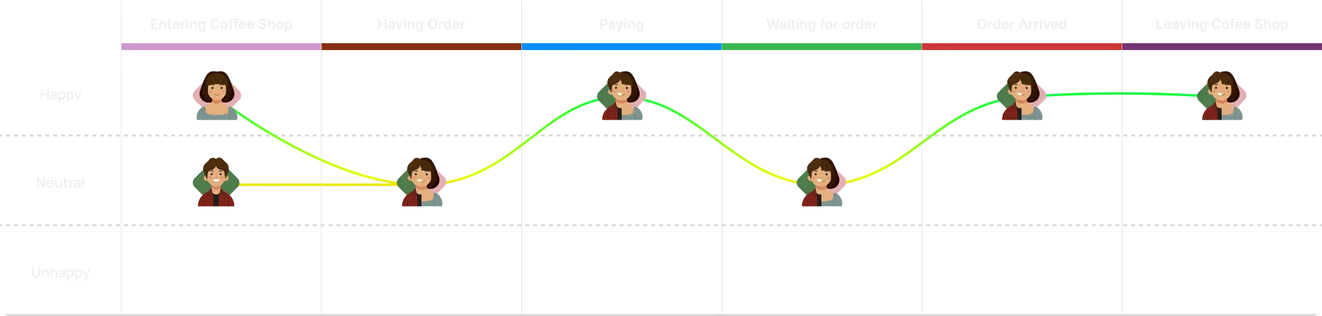 User journey map